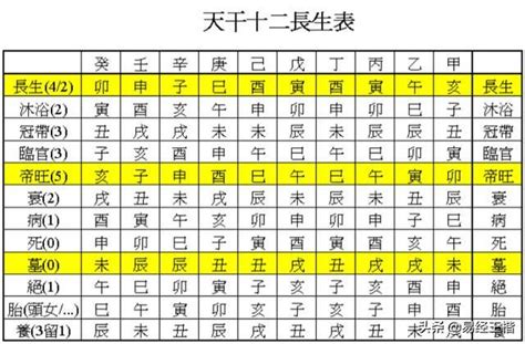 流年臨官|詳解八字十二長生——臨官